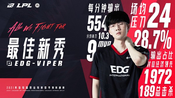 “2021LPL春季赛常规赛MVP：EDG.Viper