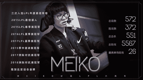 “Meiko选手LPL出道六周年数据一览