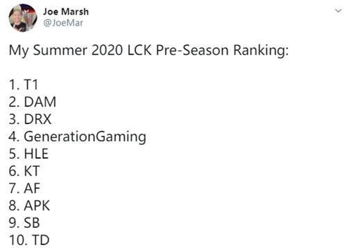 “T1老板更新推特 为2020LCK夏季赛的战队进行排名