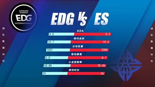 “EDG vs ES在LPL联赛的首度交锋数据分析
