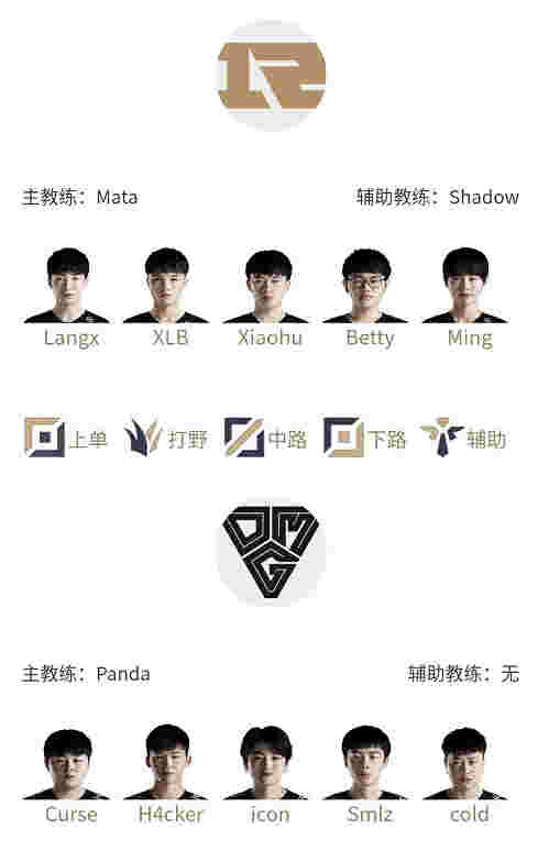 “LPL2020年3月11日阵容介绍