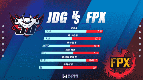 “JDG vs FPX 恩怨再战，拭目以待