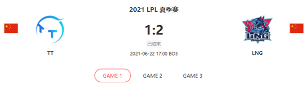 “2021LPL夏季赛6.22TT vs LNG比赛介绍