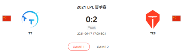 “2021LPL夏季赛6.17TT vs TES比赛介绍