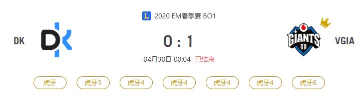 “2020EM春季赛DK VS VGIA比赛介绍