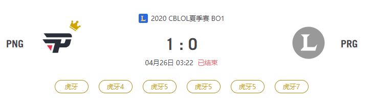 “2020CBLOL夏季赛PNG VS PRG比赛介绍