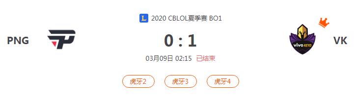 “2020CBLOL夏季赛PNG VS VK比赛介绍