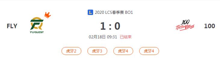 “2020LCS春季赛 BO1 FLY VS 100比赛介绍